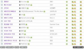 งานรางวัล 2010 Melon Music Awards ผิดพลาดเปิดเผยชื่อก่อนงาน!
