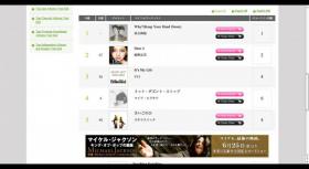 วงดงบังชินกิ (TVXQ) ติดท็อปชาร์ต Billboard ญี่ปุ่น!