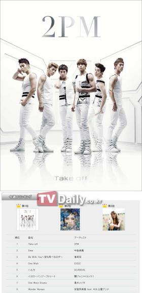ซิงเกิ้ลญี่ปุ่น Take Off ของวง 2PM ได้อันดับ 1 ของชาร์ต USEN!