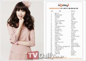 ชาร์ต 30 อันดับสำหรับ Monkey3!