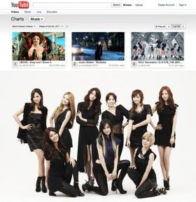 MV เพลง The Boys ของวง SNSD สร้างสถิติที่มีคนชมมากที่สุดในโลก