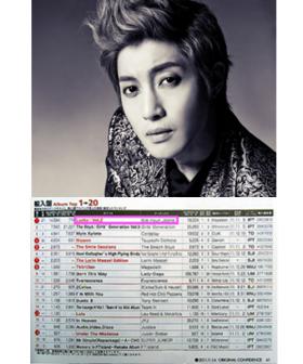 คิมฮยอนจุง (Kim Hyun Joong) ครองชาร์ตโอริก้อนอีกครั้ง!