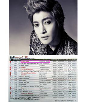 คิมฮยอนจุง (Kim Hyun Joong) ครองชาร์ตโอริก้อนอีกครั้ง!