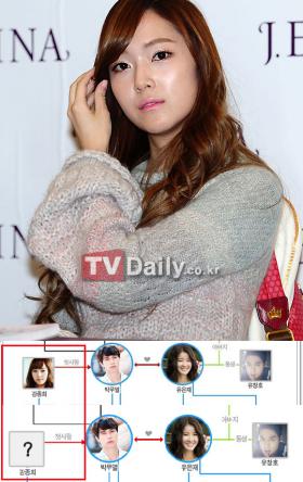 Jessica ถูกทาบทามนำแสดงสำหรับละครเรื่องใหม่ Wild Romance