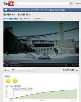 วง Big Bang ได้รับเหรียญทองของทาง Youtube ถึง 2 เหรียญ!