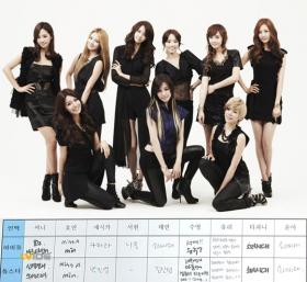 รายชื่อซีลิบิตี้ที่ติดต่อกับวง SNSD?