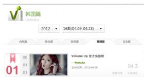 เพลง Volume Up ของวง 4minute ติดชาร์ตเพลงจีน!