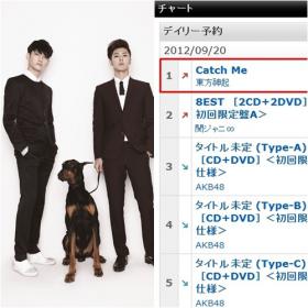 วงดงบังชินกิ (TVXQ) ติดอันดับ 1 ของชาร์ตสั่งจองล่วงหน้าของ Tower Records