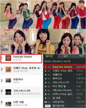 ผลงาน Dancing Queen ของวง SNSD ครองชาร์ตเรียลไทม์!