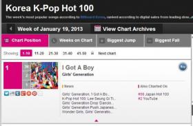 วง SNSD ติดท็อปชาร์ตของ Billboard