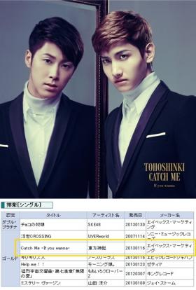 ซิงเกิ้ลญี่ปุ่น Catch Me – If You Wanna ของวงดงบังชินกิ (TVXQ) ครองตำแหน่ง Gold 