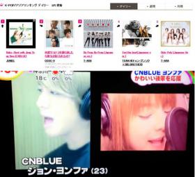 เพลง Stupid ของจองยองฮวา (Jung Yong Hwa) และ Juniel ครองอันดับ 1 ชาร์ต Recochoku!