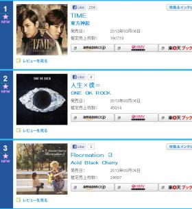 อัลบั้มสตูดิโอ Time วงดงบังชินกิ (TVXQ) จำหน่ายได้เกิน 160,719!