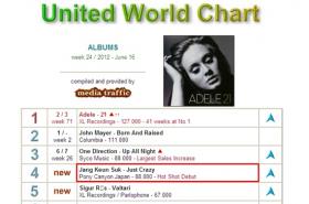 แรงจริง! จางกึนซอก (Jang Geun Suk) ส่งอัลบั้มญี่ปุ่นชุดแรก ครองอันดับ 4 World Chart 