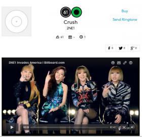 ประวัติศาสตร์ K-Pop &quot;2NE1&quot; พาอัลบั้มล่าสุดติด Billboard 200