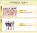 วง Kara และ SNSD ชนะรางวัล New Artist of the Year!