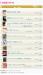 หนังสือภาพของ SNSD และ 2PM ติดชาร์ตโอริก้อน!