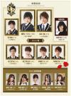 Ouran High School Host Club - ตารางความสัมพันธ์