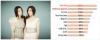 Naver Musc เปิดเผยรายชื่อของเพลงที่ติดท็อปฮิตประจำปี 2011