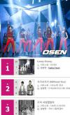 วง T-ara ติดชาร์ต K-Pop Hot 100 ของ Billboard เกาหลี