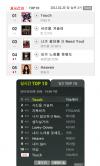 เพลง Touch ของวง miss A ติดท็อปชาร์ตต่างๆ!