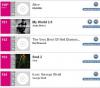 วง Big Bang ติดชาร์ต U.S. Billboard 200!