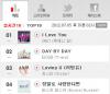 ผลงาน I Love You ของวง 2NE1 ติดชาร์ตอันดับ 1 ของหลายๆ ชาร์ตหลัก!