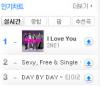 ผลงาน I Love You ของวง 2NE1 ติดชาร์ตอันดับ 1 ของหลายๆ ชาร์ตหลัก!