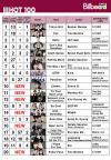 ชาร์ตเพลงฮิตกลายเป็นปัจจัยหนึ่งในความสำเร็จของศิลปิน K-Pop