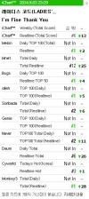 สาวก K-Pop รวมพลังดันเพลง Ladies’ Code ขึ้นอันดับ 1 ไว้อาลัยให้อึนบี (EunB)