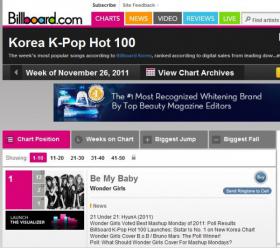 วง Wonder Girls ครองอันดับ 1 สำหรับ K-Pop ชาร์ตของ Billboard 