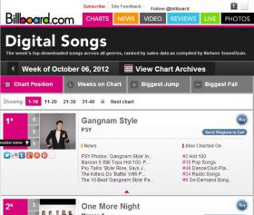 Psy ติดอันดับ 1 ของชาร์ตดิจิตอล Billboard!