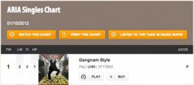 เพลง Gangnam Style ของ Psy ติดชาร์ตออสเตรเลีย!