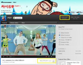 เพลง Gangnam Style ของ Psy มีคนเข้าชมเกิน 400 ล้าน!