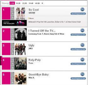 Billboard K-Pop Hot 100: หลักไมล์สำคัญเพลงโสมบนเวทีโลก